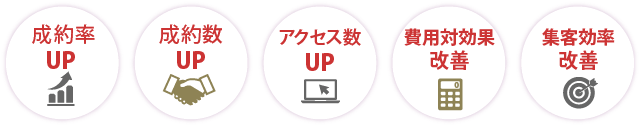 成約率アップ 成約数アップ アクセス数アップ 費用対効果改善 集客効果改善