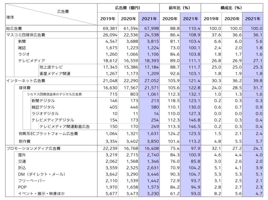 イメージ画像_WEB広告運用