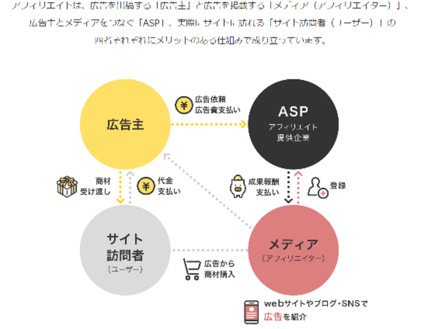 イメージ画像-WEB広告費用