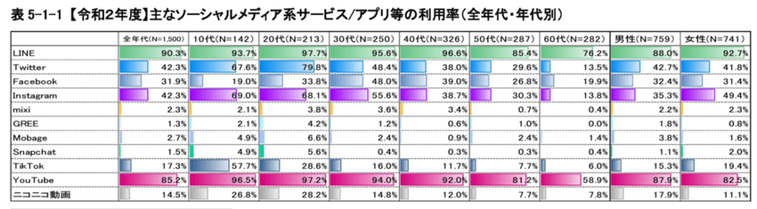 イメージ画像-WEB広告費用