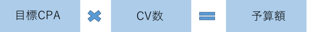 イメージ画像_リスティング広告の費用について