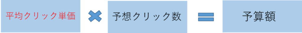 イメージ画像_リスティング広告の費用について