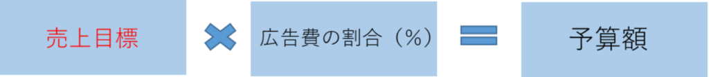 イメージ画像_リスティング広告の費用について