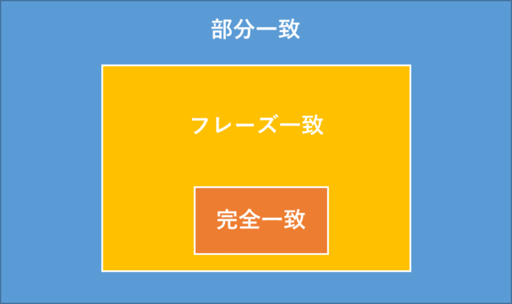 イメージ画像_リスティング広告の費用について