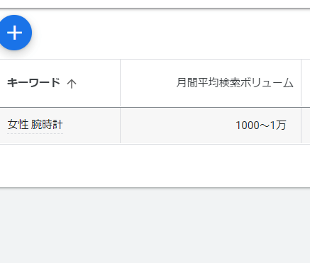 イメージ画像_リスティング広告の費用についてリスティング広告で重要なキーワードの選び方