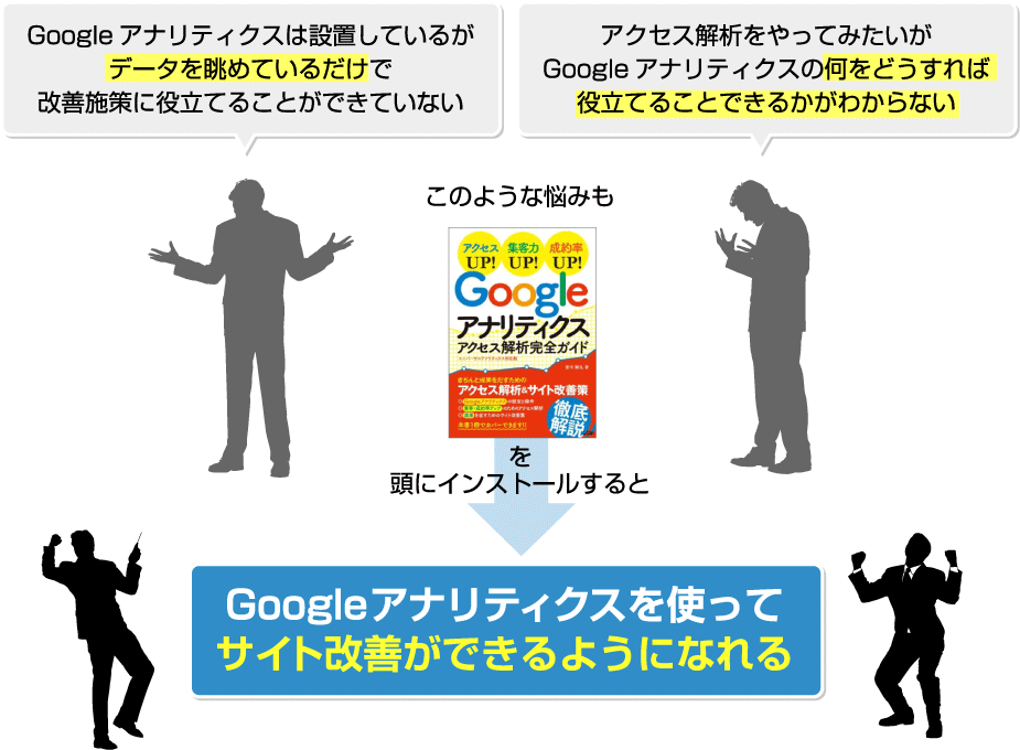 Googleアナリティクスを使ってサイト改善ができるようになれる