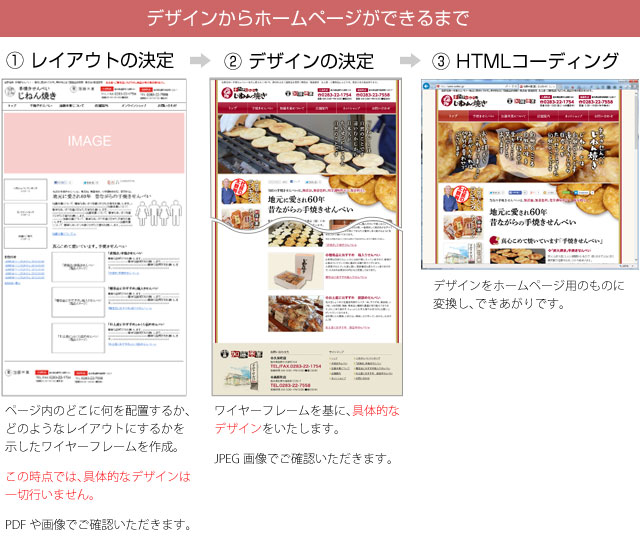 ウェブデザインからホームページができるまで