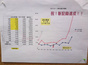 前年度との比較グラフ