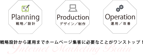 ホームページ集客に必要なことがワンストップ