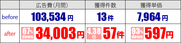 改善事例1