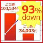 「リスティング広告(PPC)運用代行サービス」サムネイル
